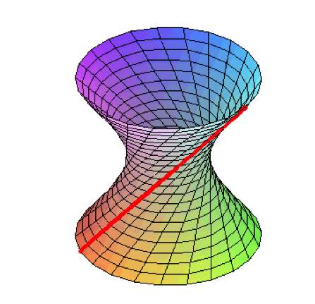 Below: The hyperboloid in increasing coherency and capacitance. This is the formation of the magneto-dielectric system of the magnet, however its divergence is governed by the geometry of the hyperbolic disk.