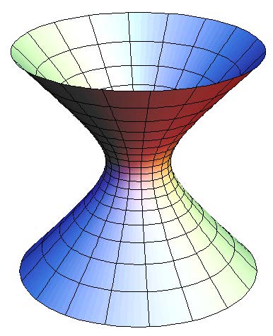 Below: The many forms of hyperbolic stereographic projections of dielectricity in discharge which vary based upon gauss, power, and ultimately dielectric condensate zones of immense power where matter itself is created. 