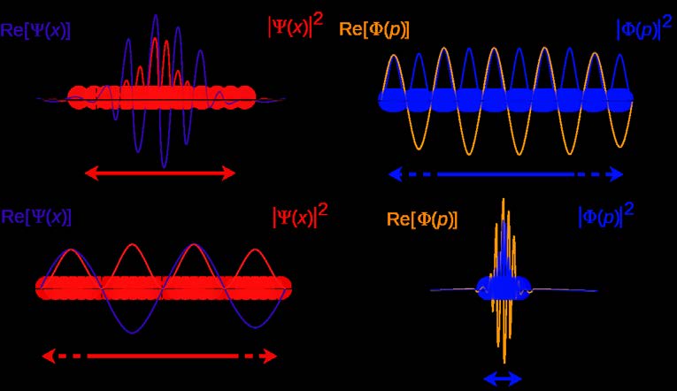 BELOW: All manner of light phenomena can be explained by the D.E.M (dielectro-electromagnetic) circuit theory of light.
