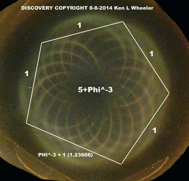 convergences. The “dielectric field”- Faraday, necessitated this formation. Now lets explain why….
