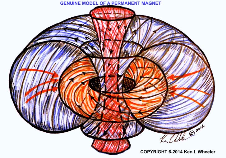 Hand-drawn model of a permanent magnet as a toroidal disk intersected by two opposing funnel-shaped fields.