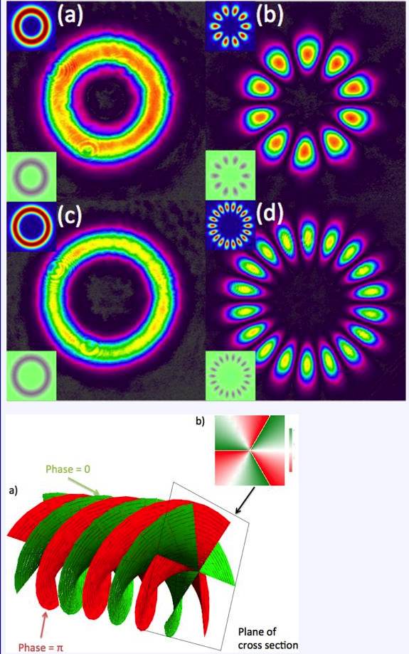 Composite figure of colorful circular and petal-shaped interference patterns above a red-and-green phase geometry diagram.