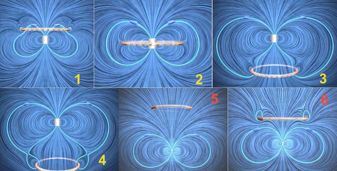 Below: In the diagrams below you can see in chain 1 thru 4, of a standard copper ring dropping at gravity against a neodymium magnetic field. At 1 there is magnetic constriction and dielectric envelopment about to occur.