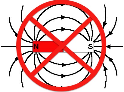 For the first time, the nature of magnetism in full detail, shall be set straight, logically, lucid, coherent, consistent, provable, and explain all phenomena of what humans do not grasp of and about the “magnet” and mag