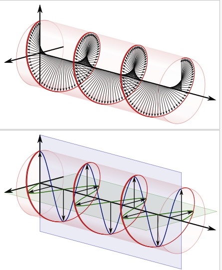 BELOW: Left, circular and linear propagation, likewise on the picture at right.