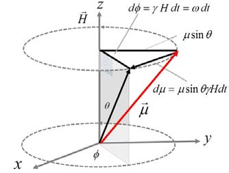 Below: Left, showing protonic precession from radial dielectric influence. Middle and right, showing the precessional geometry as products of acceleration, force, and lateral torque.