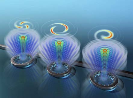Below: Dielectricity, Ether inertia, is literally the line by which an extremely wide array of vortex and twisted hyperboloids can be created, both in magnetism, dielectric magnetism with its radial dielectric component,