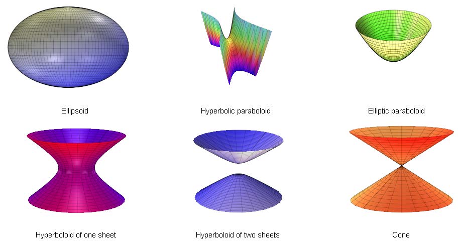 Below: The many forms of hyperbolic stereographic projections of dielectricity in discharge which vary based upon gauss, power, and ultimately dielectric condensate zones of immense power where matter itself is created. 