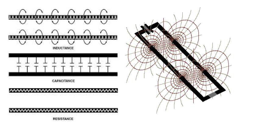 Below: AC transmission lines, looking end-on. In simplex, when magnetism is the expanding Z-axis spatial ‘axle’ the dielectric inertial plane is distended as the disk; and when dielectricity is the Z-axis radial, then ma