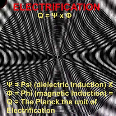 On the left we have circular magnetism and middle, the radial dielectric, on the far right we have the product of the two, electrification.