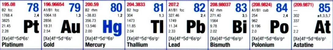Below: Lead and its genitor in radiative depletion, is Uranium; likewise the same for Plutonium which passes thru polonium into lead. However only Neptunium depletes into the heaviest stable element, bismuth. Uranium and