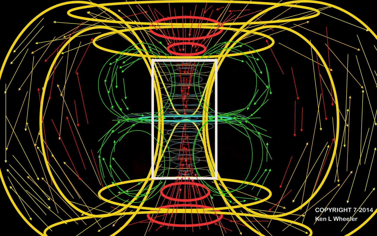 Below: A more elaborate view of dielectric and magnetic field dynamics of a so-called “magnet” which is, in reality, a dielectric coherent object. “Aligned domains” is a misnomer, the truth of the matter is that magnetis