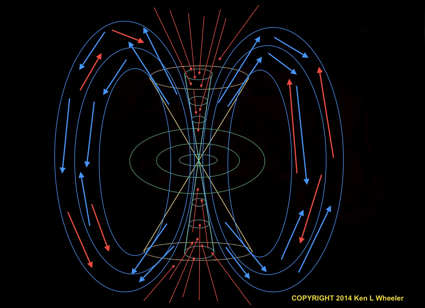 Below: Cross sectional side view of a magnet, its dielectric plane, with centrifugal and centripetal circular polarization.