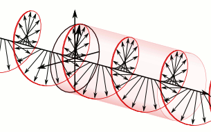BELOW: Left, high power low loss ‘air coaxial’ cable employing an outer EM reflector/ shield, and the center radial dielectric pipe which guides the dielectric down the pipe. Middle picture is circular polarization. Righ
