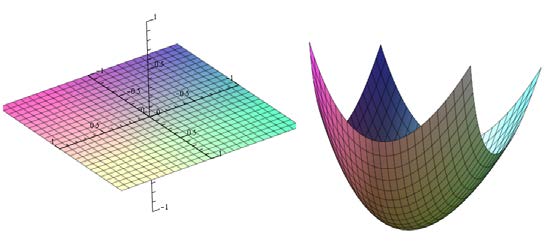 Below: Left, space, and middle counterspace, not ‘warped space’ ala Einstein who, in stupidity reified space as something, rather counterspace. “Since action and reaction are coexistent, it follows that the supposed curv