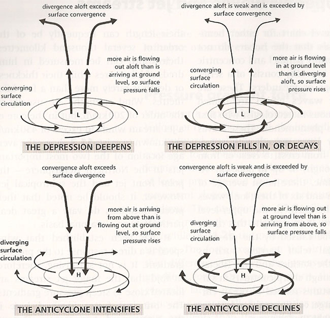 Below: On the left we can imagine the dielectric inertial plane of every ‘magnet’ within which the magnetic breaking induces the perpetual circuit of magnetic divergence, upon which discharge feeds same and the cycle rep