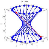 Below: The hyperboloid in increasing coherency and capacitance. This is the formation of the magneto-dielectric system of the magnet, however its divergence is governed by the geometry of the hyperbolic disk.