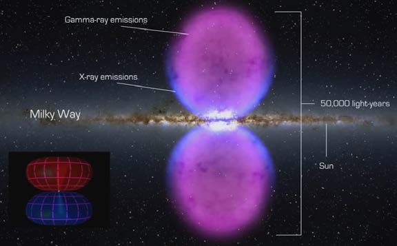 Below: HH30 galactic jet spewing out newly formed matter over trillions of miles in a tight magnetic jet. On the right, the double hyperbola formation of magnetism emanating from our own galaxy as represented in this ill
