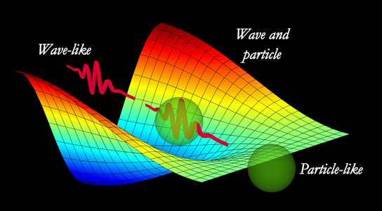 BELOW: The ‘drop’ analogy on left, in which, proportional to wavelength, there are dielectric radial pulses which maintain the structure of light. Magnetic deflection of light can only exist if the significant carrier is