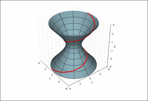 Below: The divergent hyperboloid drawing out the hypotrochoid divergence.