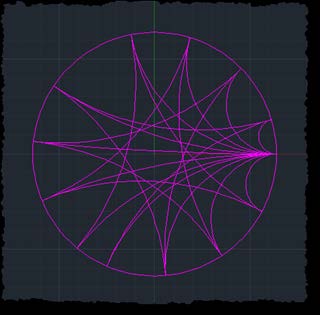 Below: Generation of the magnetic hyperboloid of infinite dielectric inertia in discharge as per the Poincare’ disk using AutoCAD. Notice the necessitated hypotrochoid on the far right. This is what is seen in the ferroc
