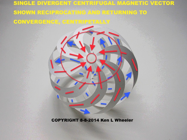 Spherical lattice with red outward and blue return arrows illustrating a reciprocating magnetic vector.