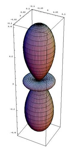 Below: Electrification in the creation of a magnet causes inertial dielectric coherent dominance by centripetal electrical momentum. This creates, in perfectly logical order, a model the same as this charged atomic ion: