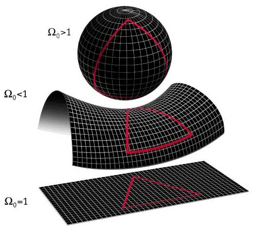 rudimentary Ether modality in the universe. On the image at right, at top we have magnetism >1, in the middle we have dielectric inertia <1, and at bottom we have the Ether itself = 1 (/Phi^-3). This, my discovery of 13 